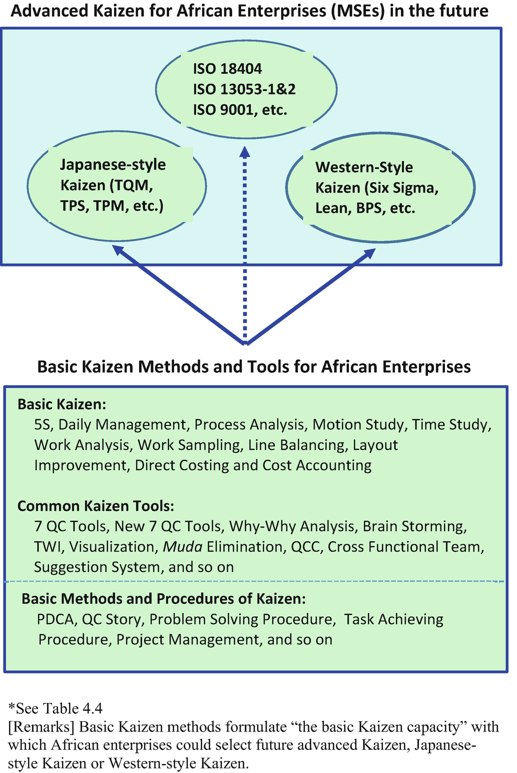Kaizen And Standardization Springerlink