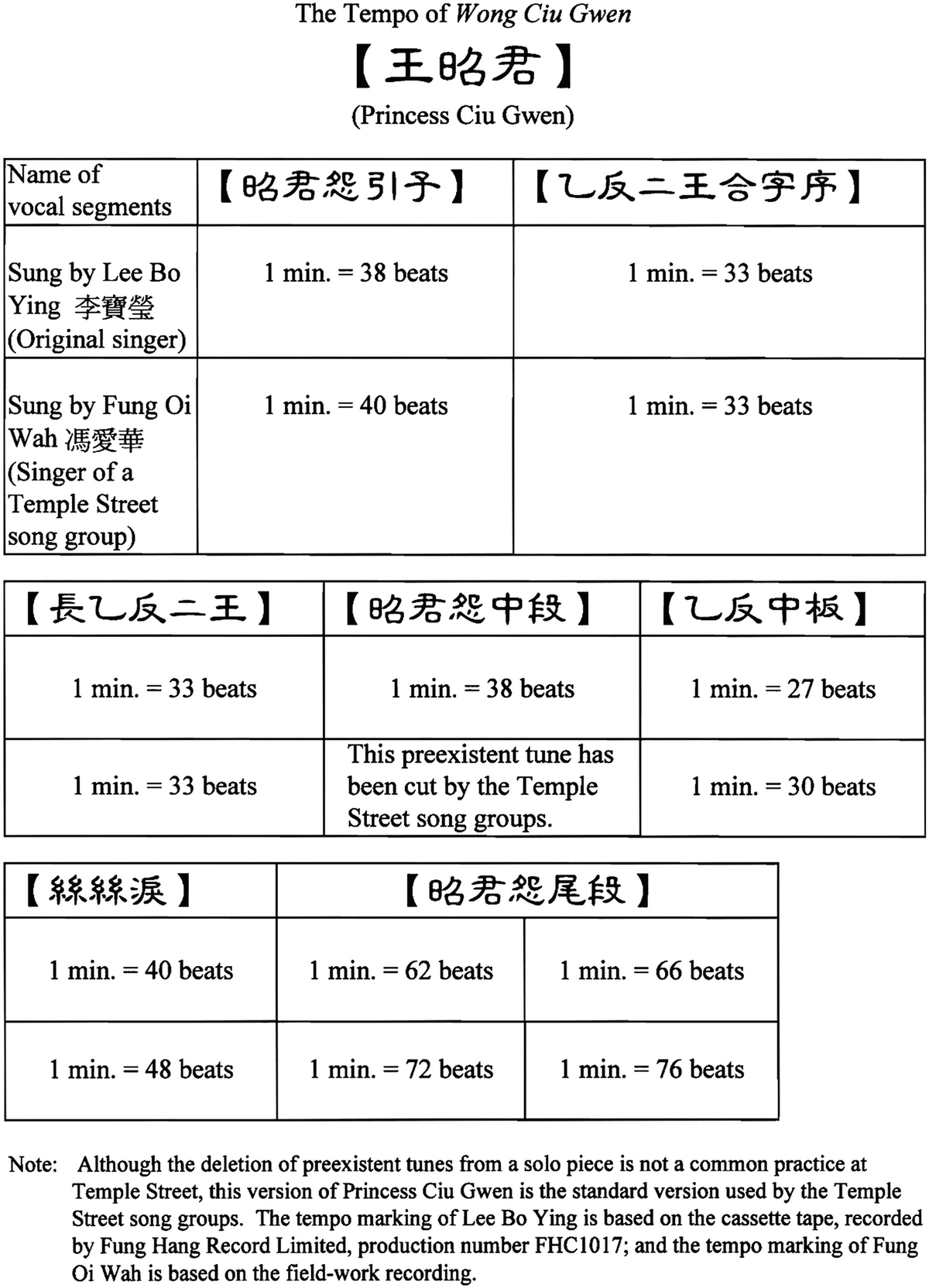 Customization Of Performance Cantonese Operatic Song Groups At Temple Street Of Hong Kong In 1990s Springerlink