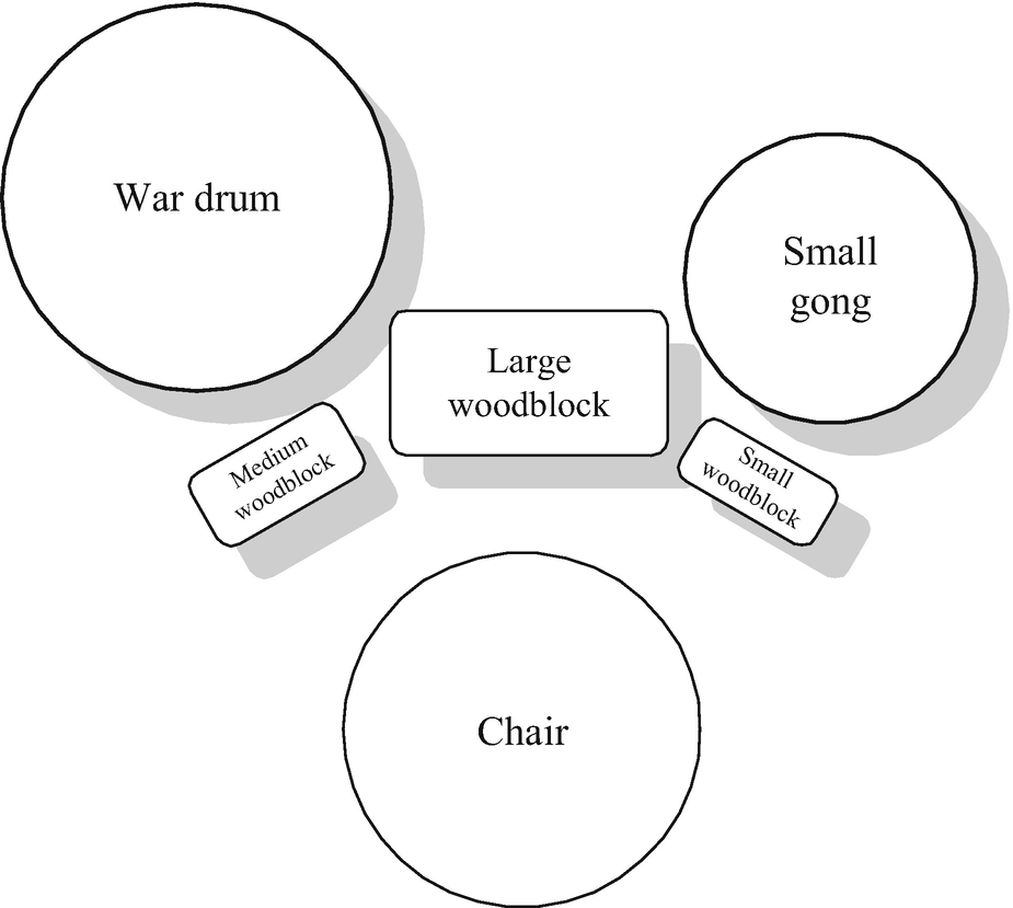 Customization Of Performance Cantonese Operatic Song Groups At Temple Street Of Hong Kong In 1990s Springerlink