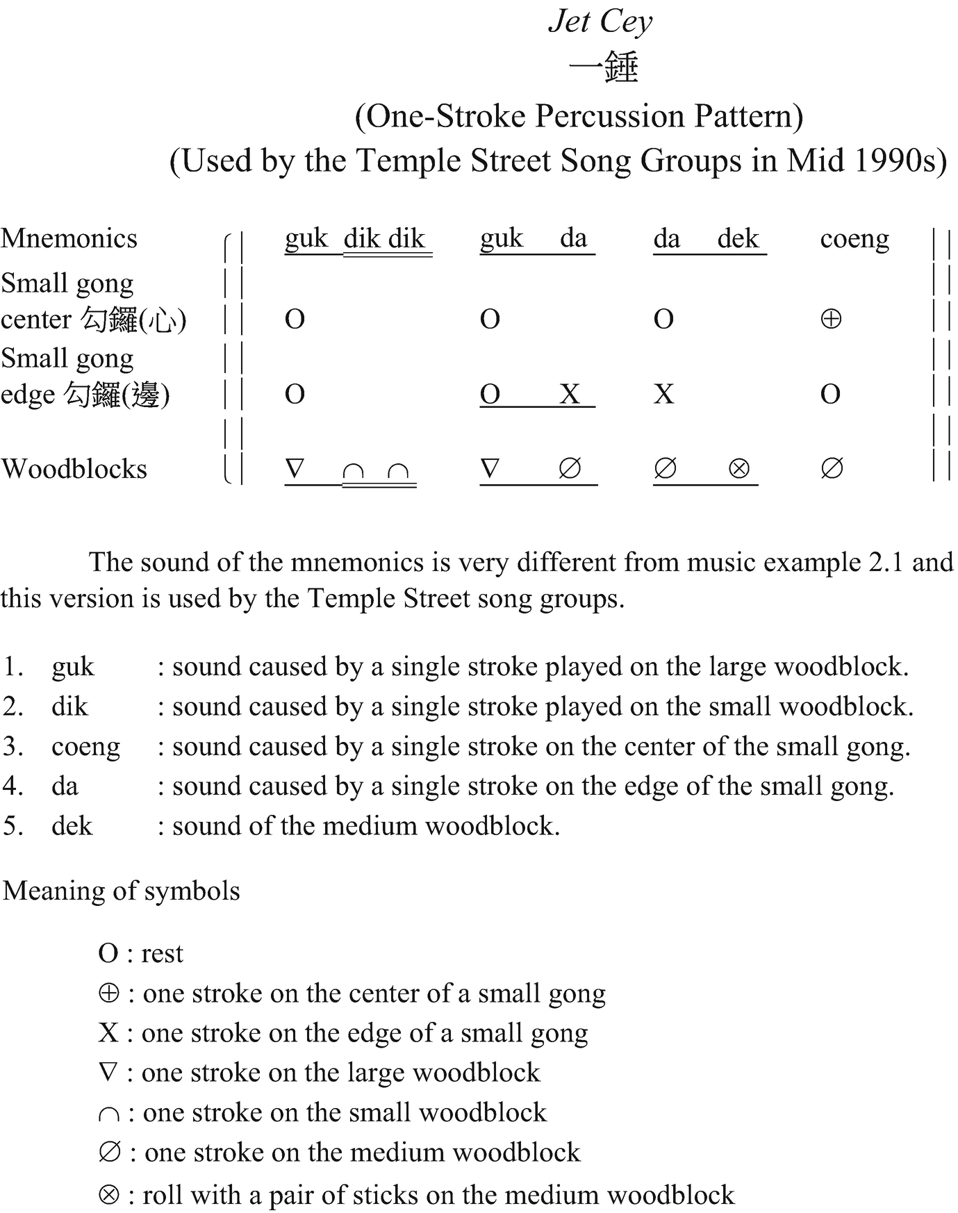 Customization Of Performance Cantonese Operatic Song Groups At Temple Street Of Hong Kong In 1990s Springerlink