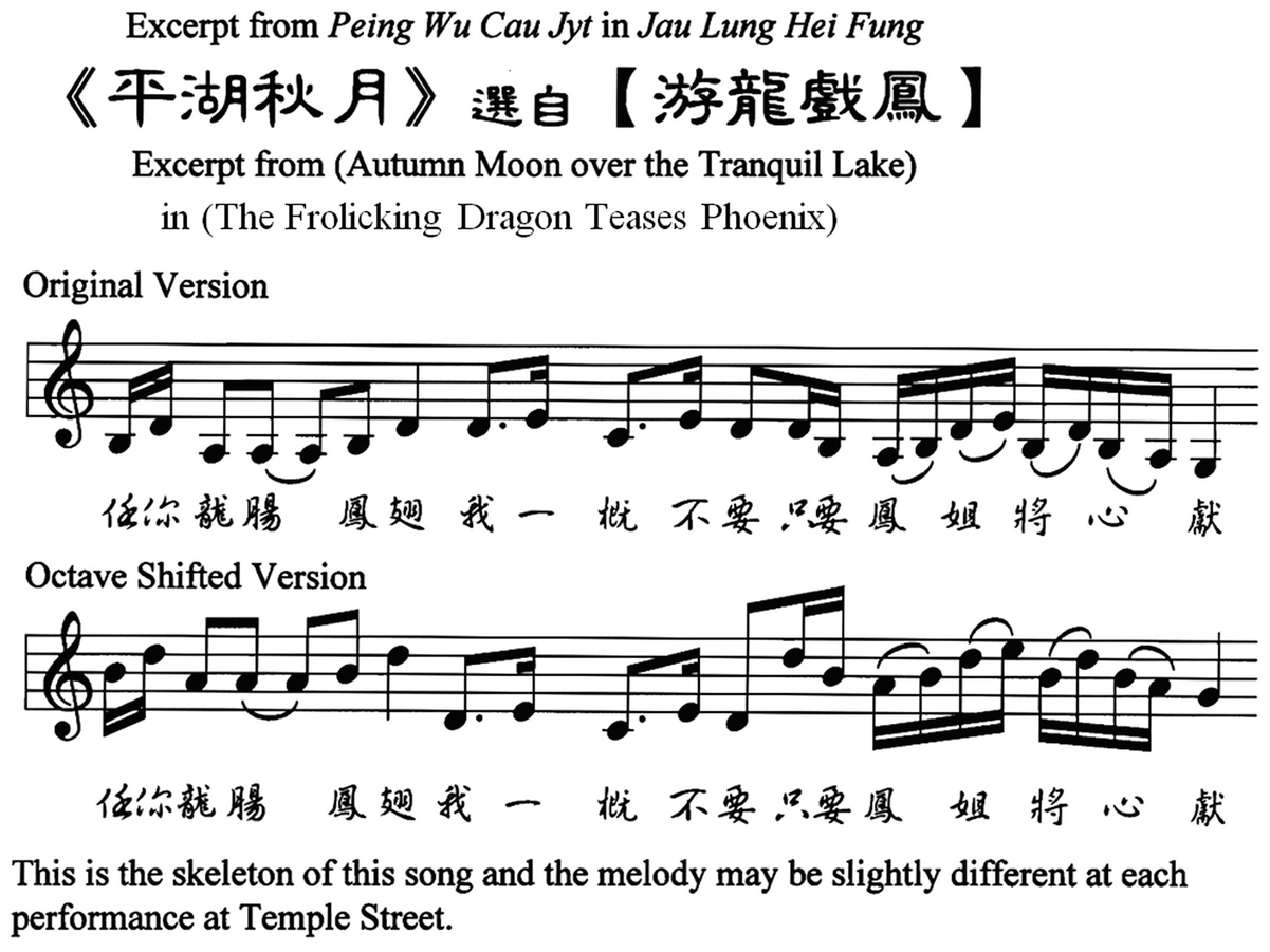 Customization Of Performance Cantonese Operatic Song Groups At Temple Street Of Hong Kong In 1990s Springerlink