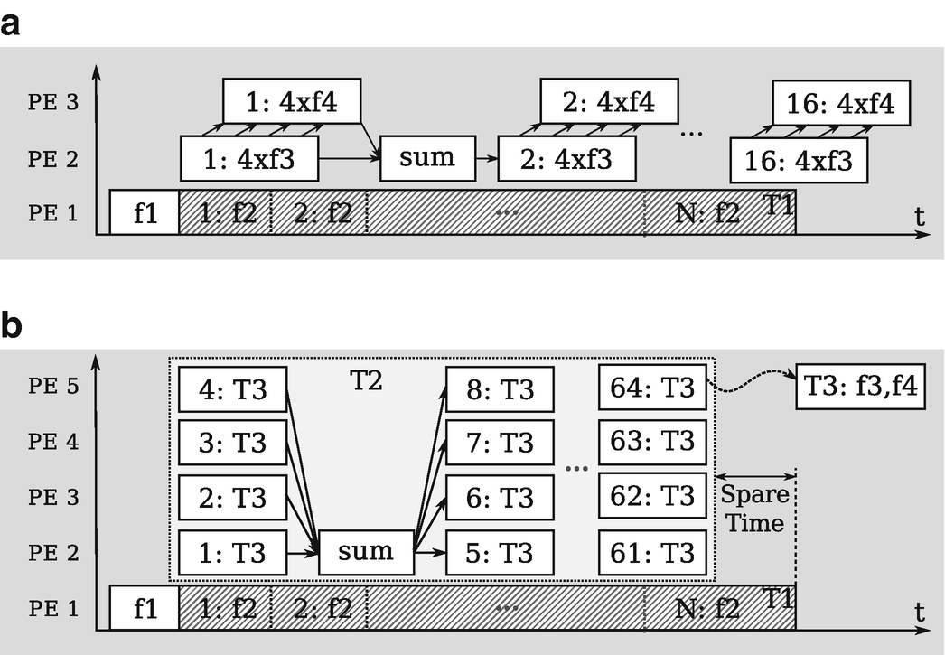 Software Compilation Techniques For Heterogeneous Embedded - 