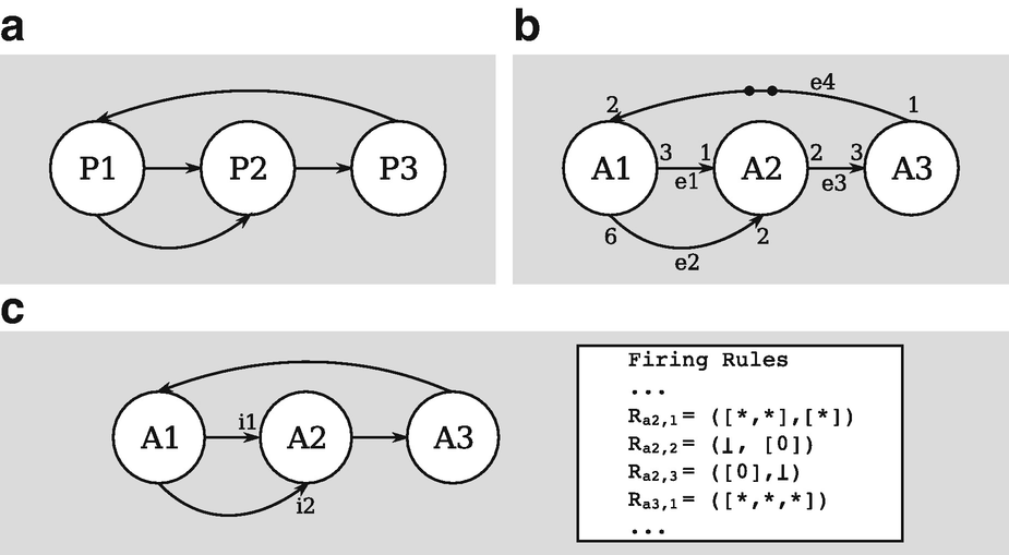 Software Compilation Techniques For Heterogeneous Embedded - 