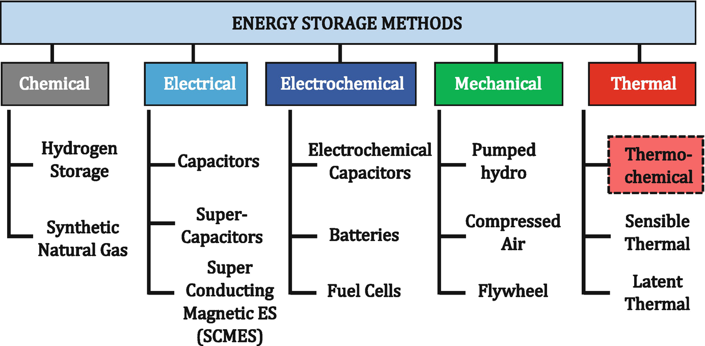 Energy Storage News In 2020 Battery Storage Renewable Energy Projects Energy Storage