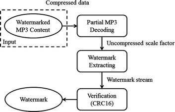Watermark On Video Android Github