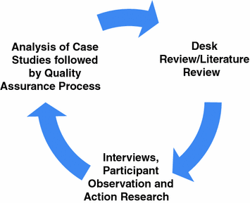 Research Design And Methodology Springerlink