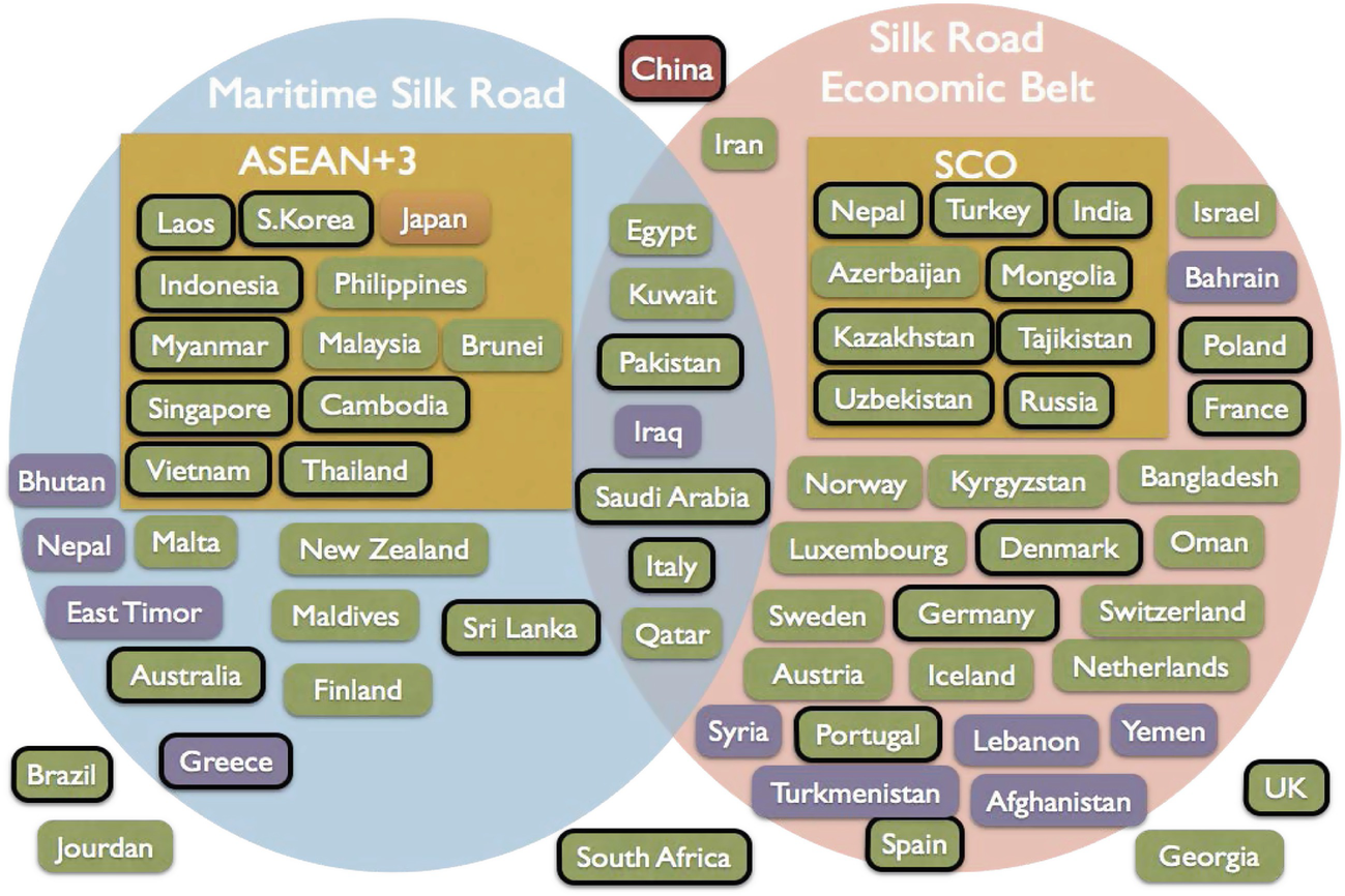 The One Belt One Road Initiative And Chinas Multilayered - 