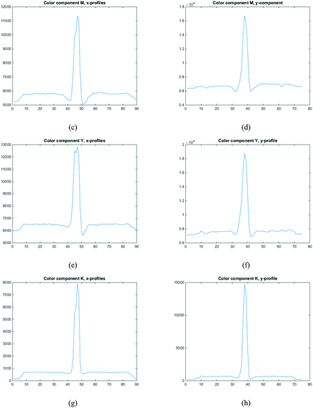 Cross Mark Coordinate Determination And Automatic Registration For Offset Printing Springerlink