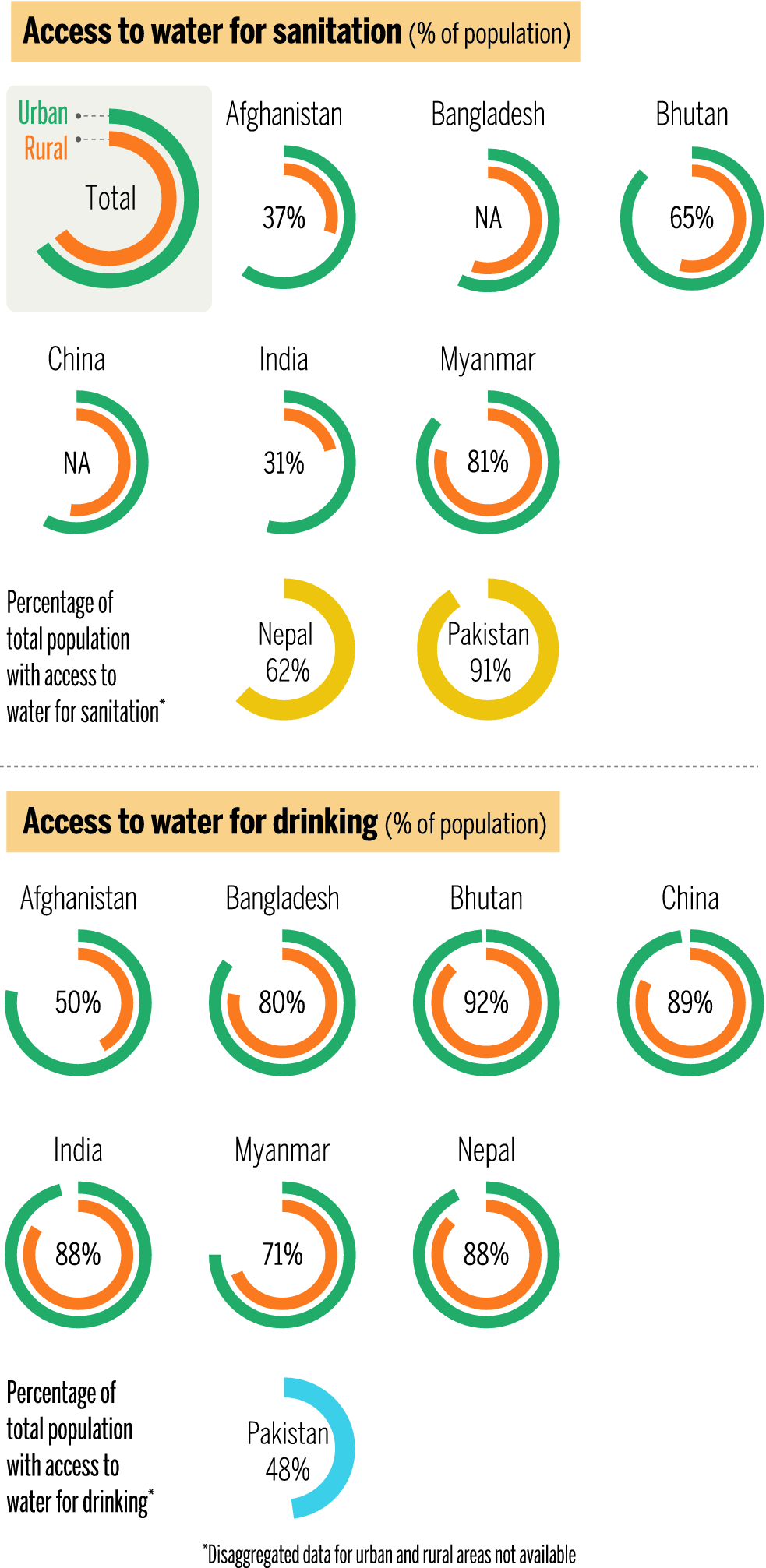 Water In The Hindu Kush Himalaya Springerlink