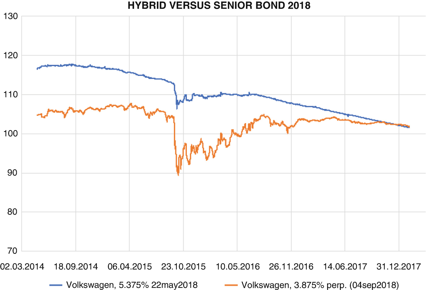 Corporate Hybrid Securities And Preferred Shares Springerlink