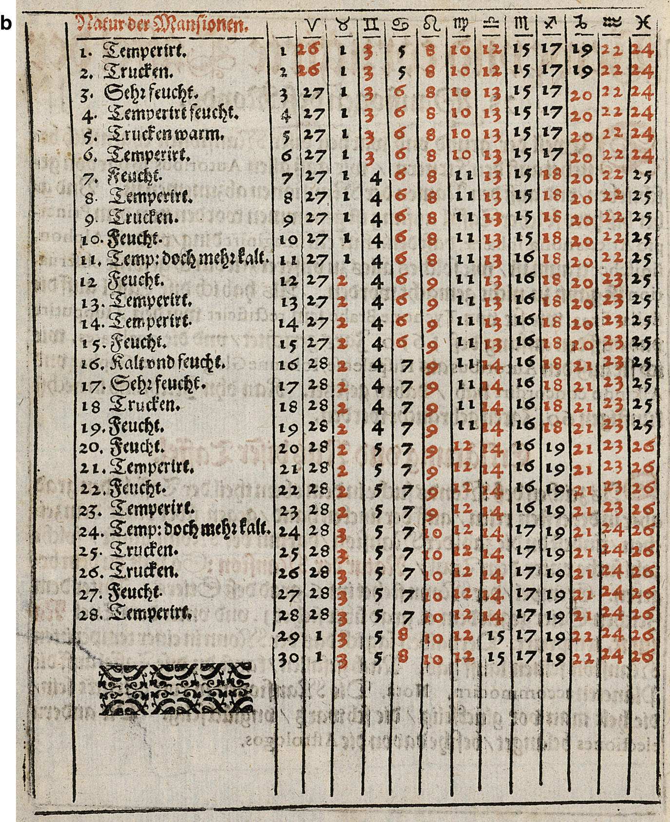 Simon Marius As A Calendar Writer Springerlink