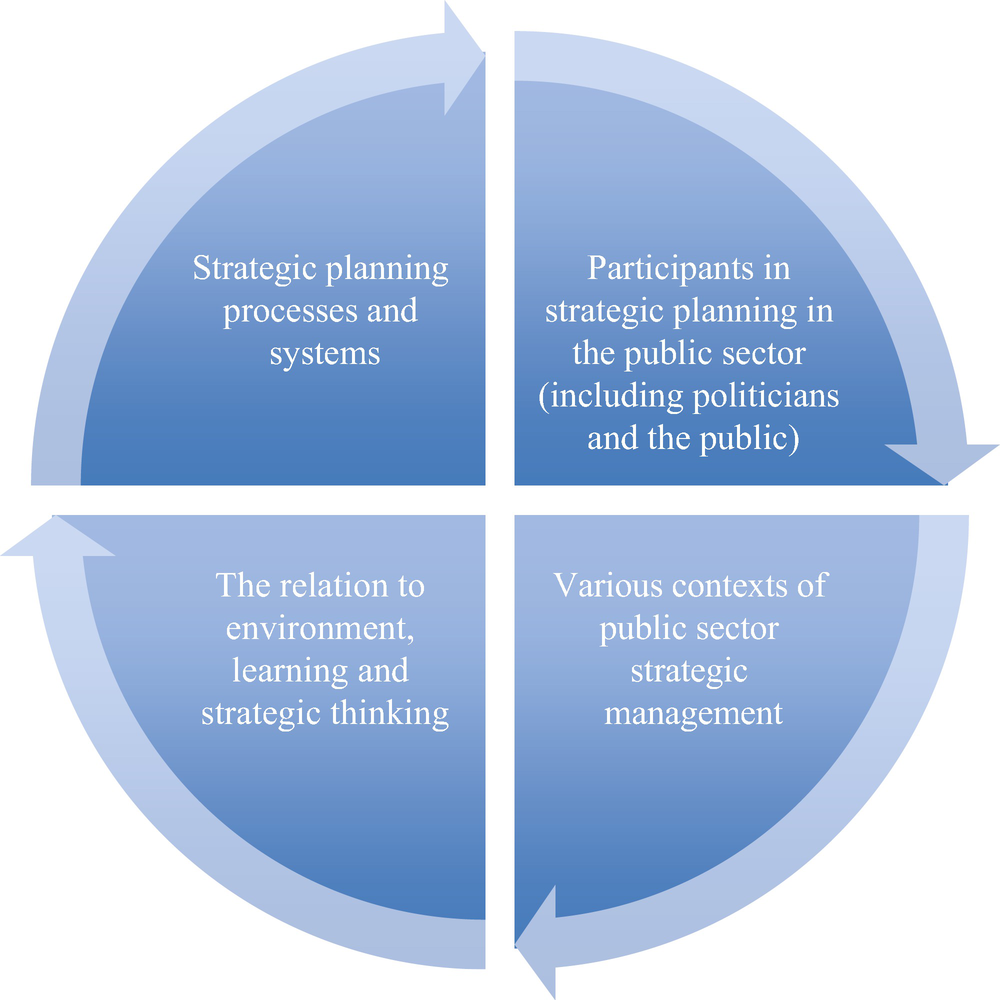 Strategic Management in Government: Looking Backward, Looking Forward |  SpringerLink