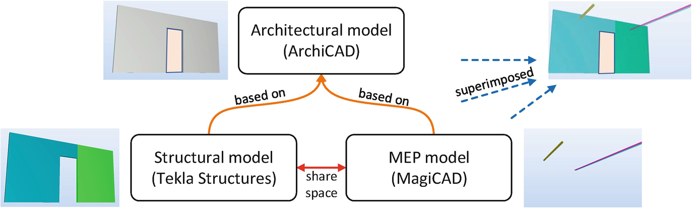 magicad market share magicad market share