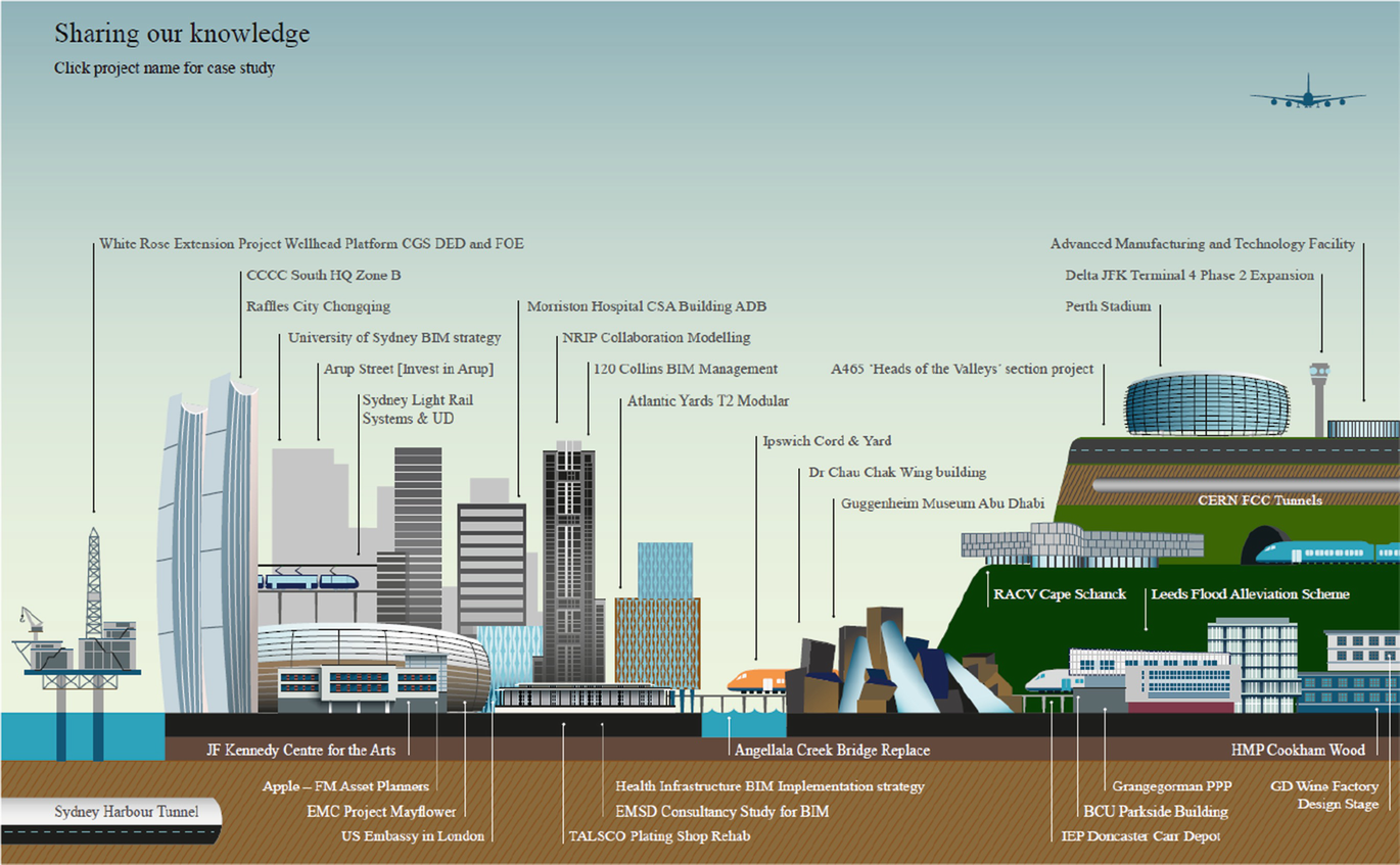 Arup S Digital Future The Path To Bim Springerlink