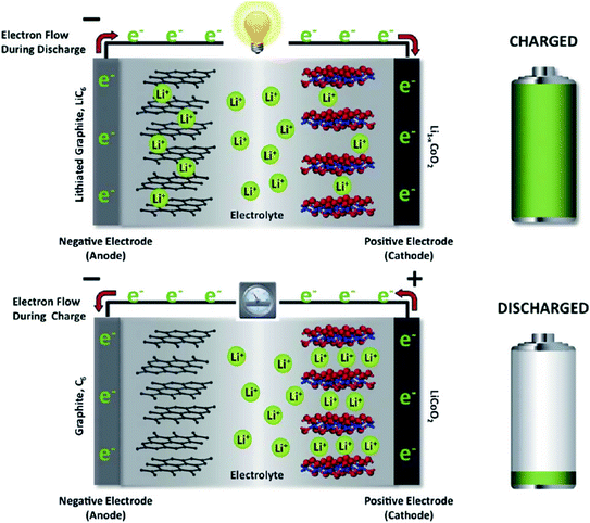 Nanocarbons in Li-Ion Batteries | SpringerLink