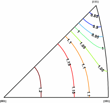 Anisotropic Plastic Potentials For Porous Metallic Materials Springerlink