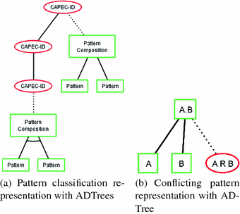 Classification Classification