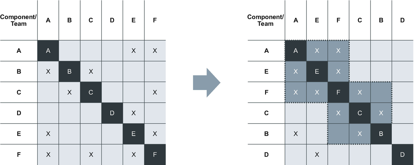 Aef Band Chart