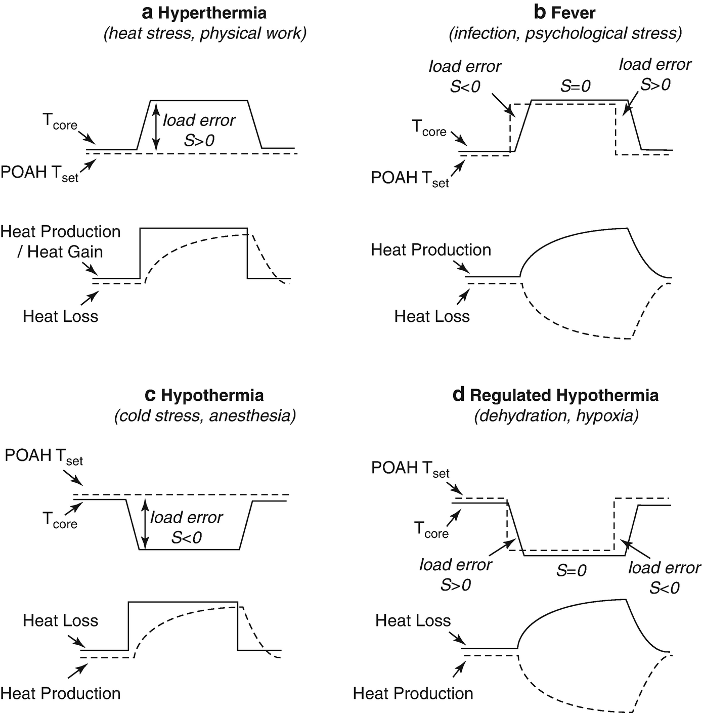 Common Misconceptions in Classic and Exertional Heat Stroke | SpringerLink Common Misconceptions in Classic and Exertional Heat Stroke | SpringerLink