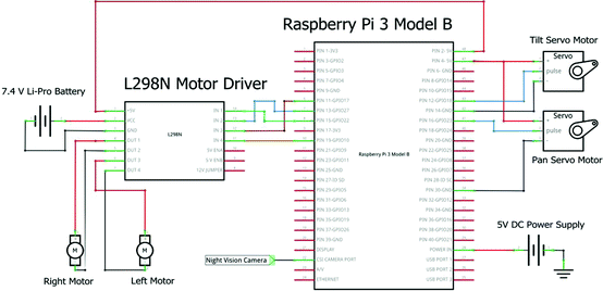 raspberry pi surveillance robot