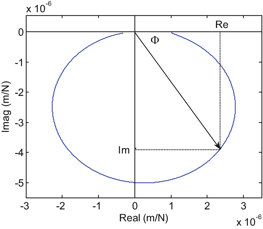 Modal Analysis Springerlink