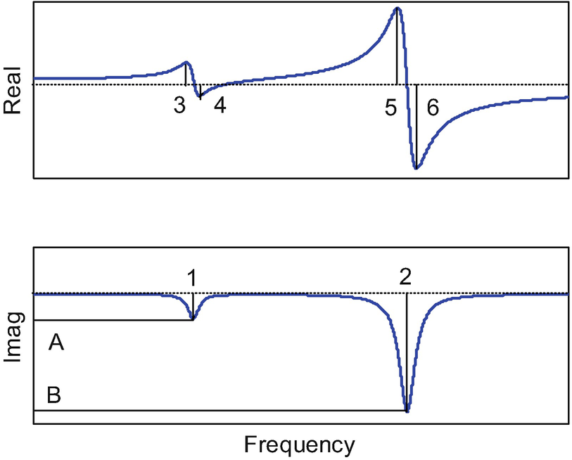 Modal Analysis Springerlink