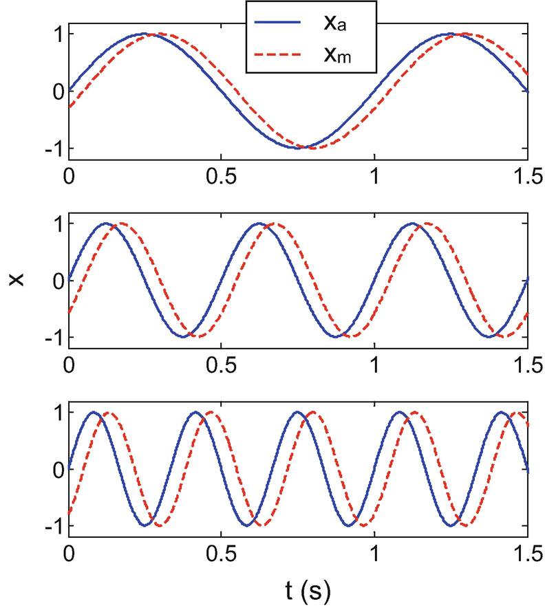 Modal Analysis Springerlink