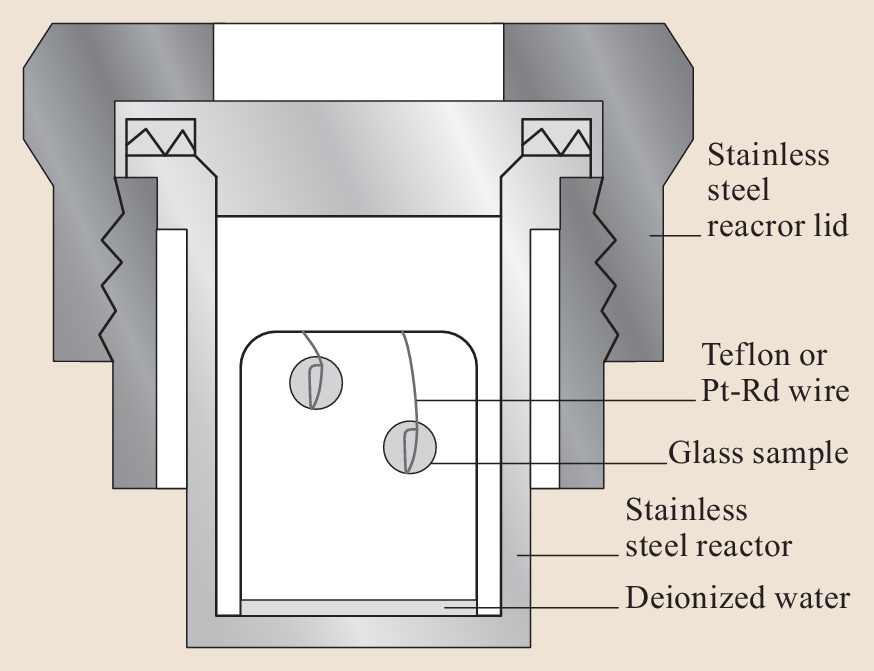 Chemical Durability Of Glasses Springerlink