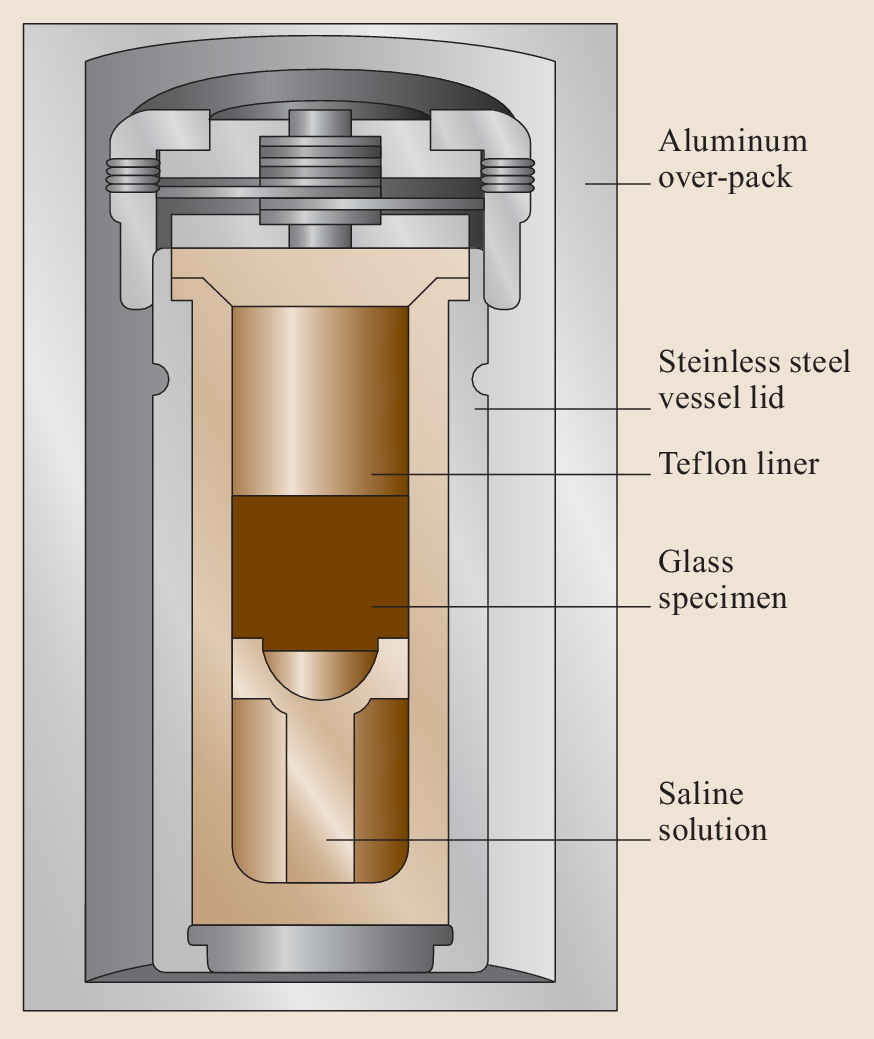 Chemical Durability Of Glasses Springerlink