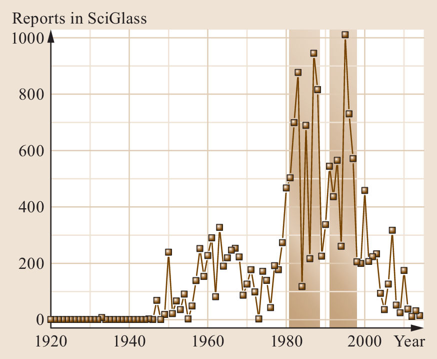 Halide Glasses Springerlink