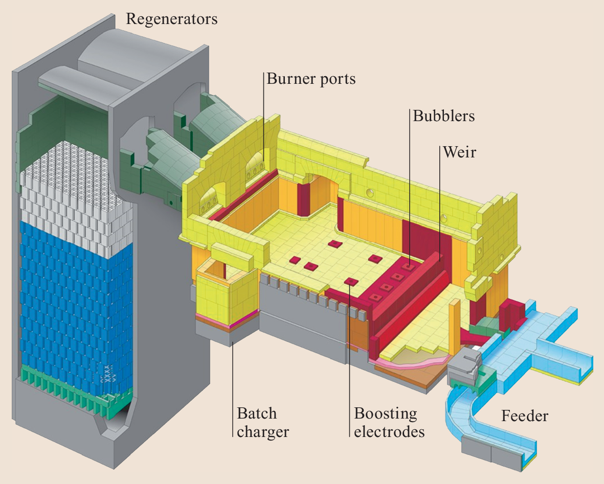 Industrial Glass Processing And Fabrication Springerlink