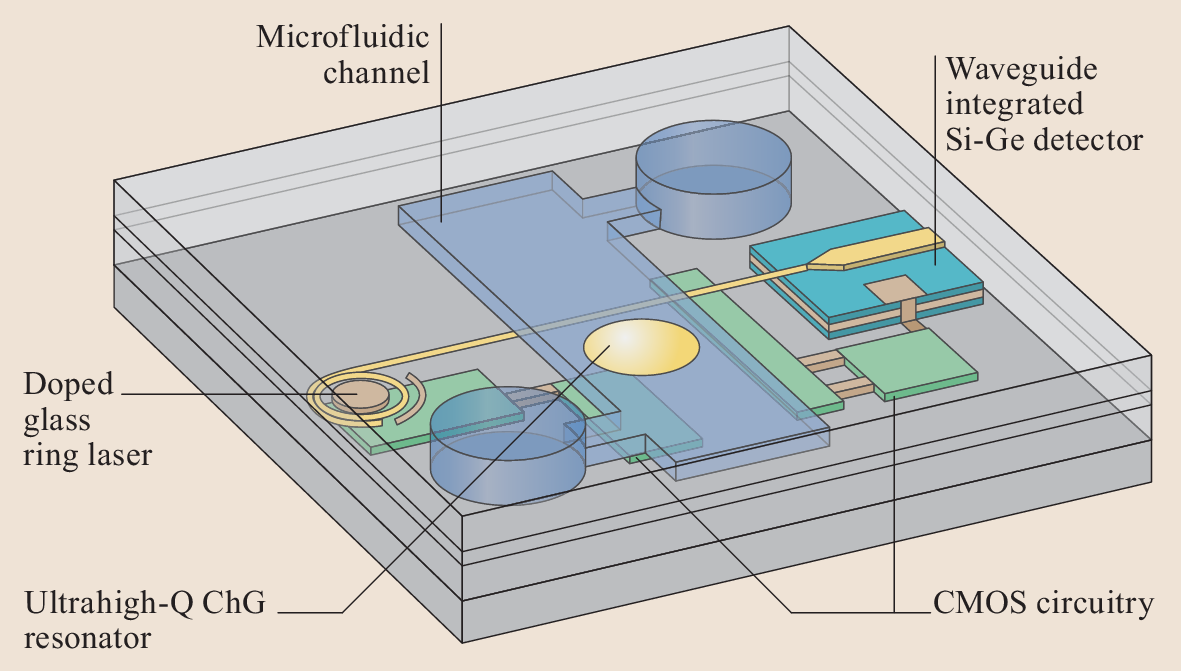 Amorphous Thin Film Deposition Springerlink
