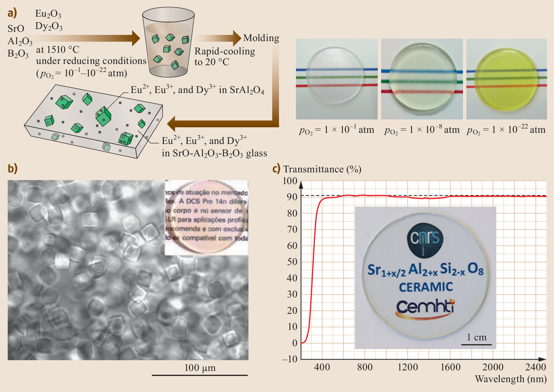 Crystallization and Glass-Ceramics | SpringerLink