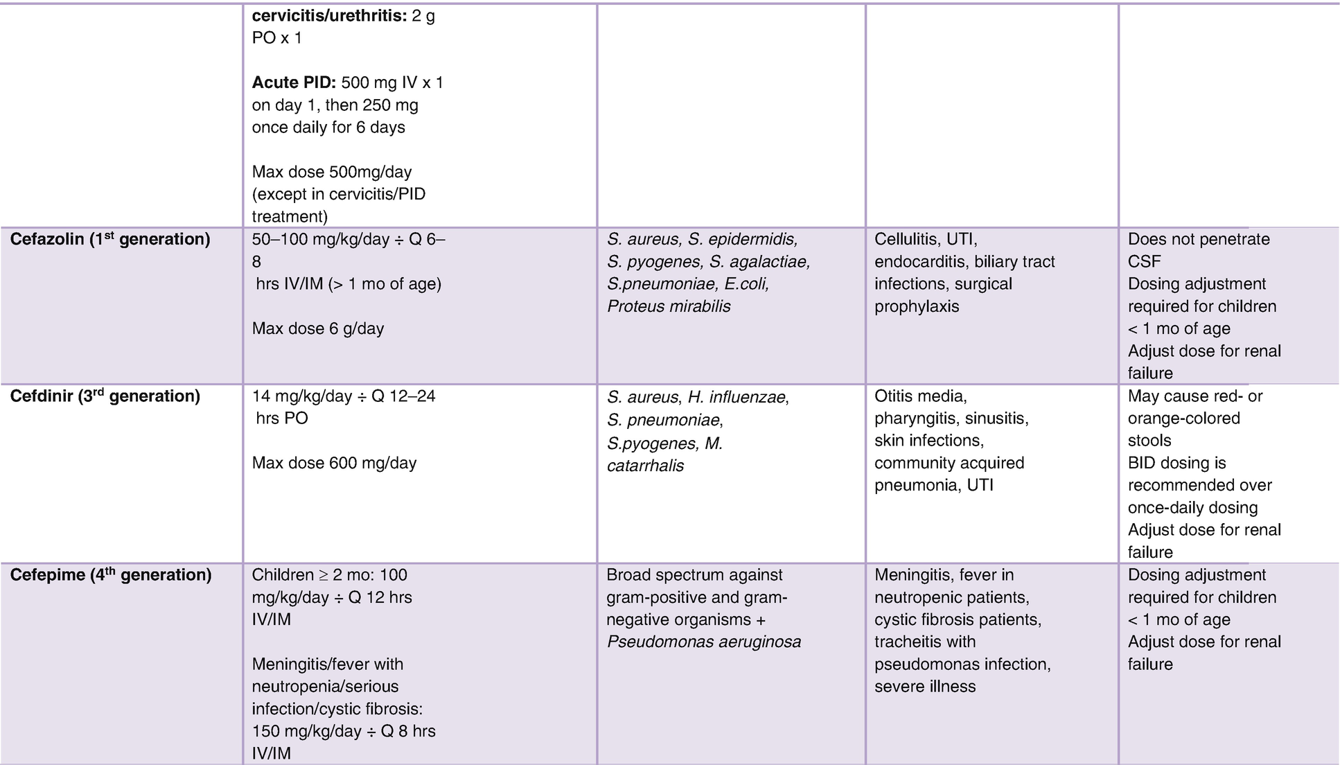 44 Top Antibiotic reference book 