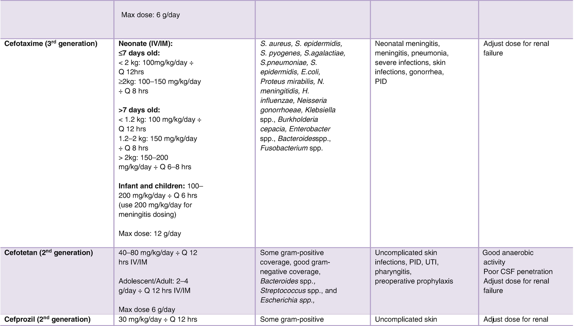 Pediatric Antibiotic Guide Springerlink Pediatric Antibiotic Guide Springerlink