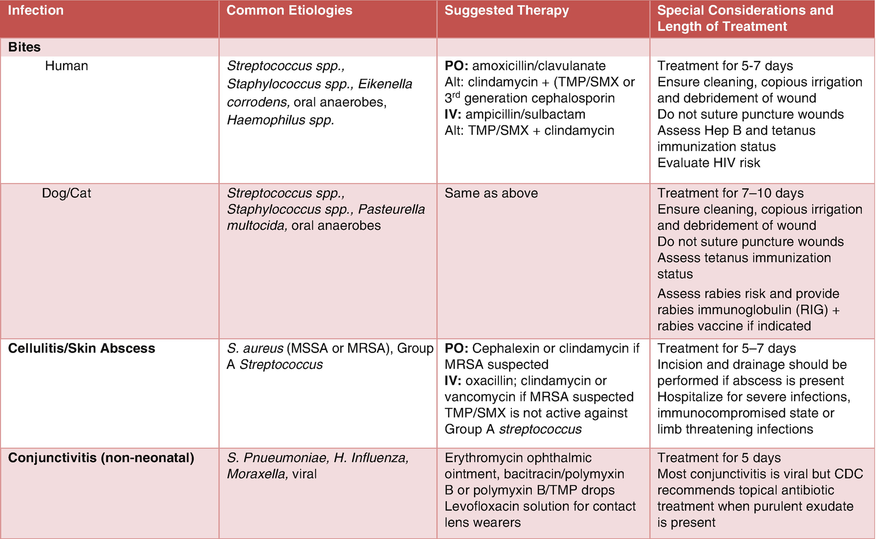 Pediatric Antibiotic Guide Springerlink Pediatric Antibiotic Guide Springerlink