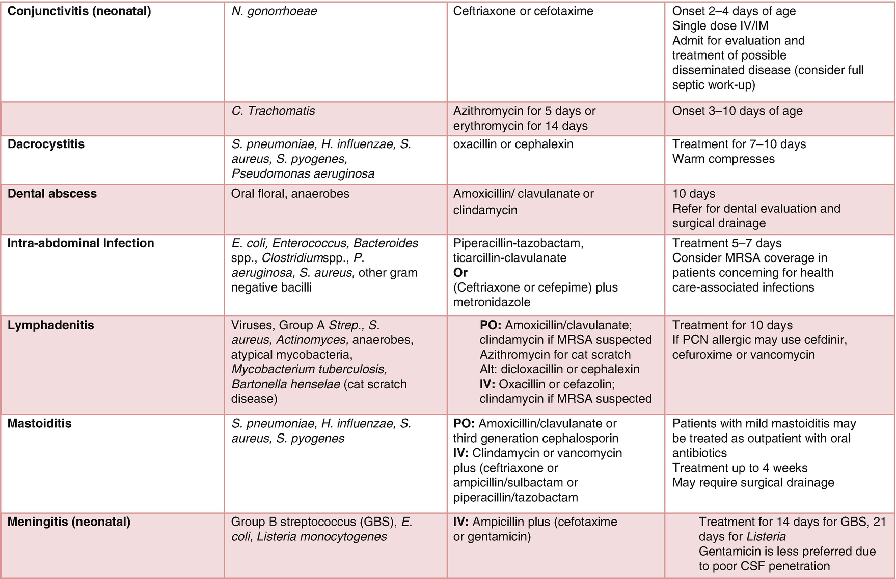 Pediatric Antibiotic Guide Springerlink Pediatric Antibiotic Guide Springerlink