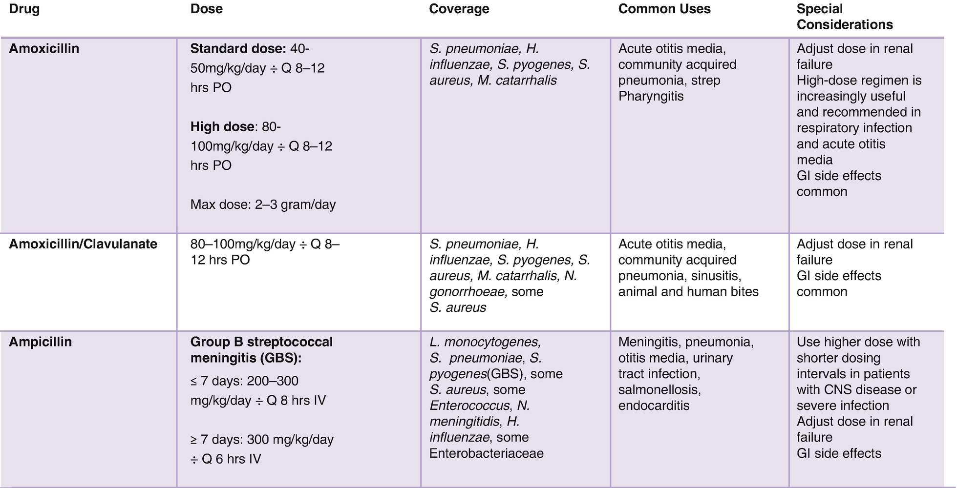 Pediatric Antibiotic Guide Springerlink