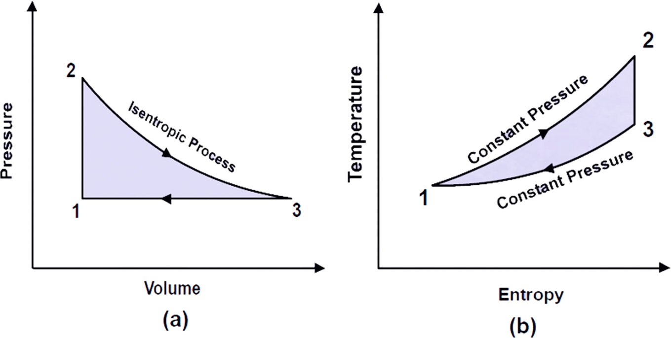 Gas Power Cycles Springerlink
