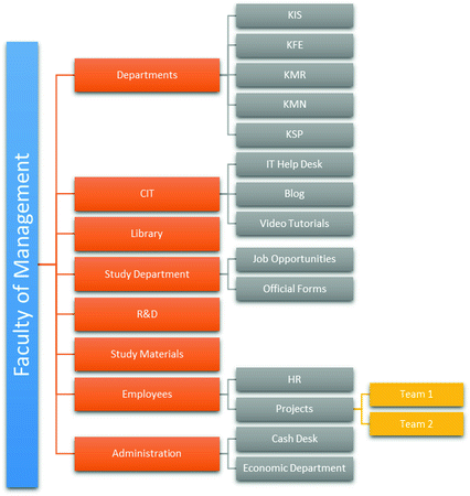 Office 365 As A Tool For Effective Internal Communication In