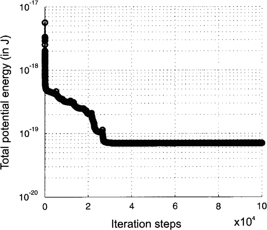Simulation Simulation
