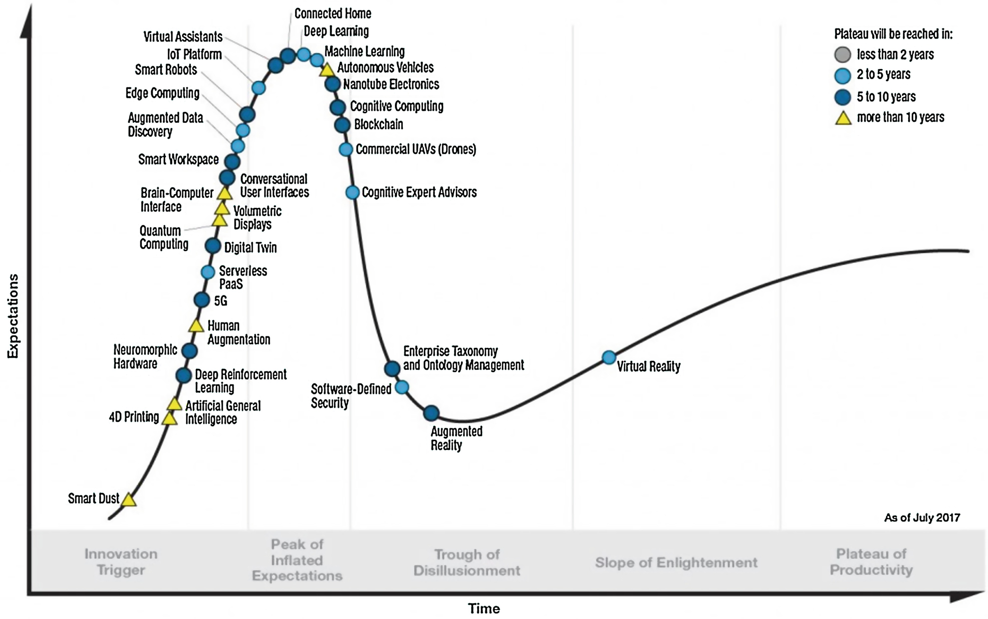 The Fourth Industrial Revolution: Trends and Impacts on the World of ...