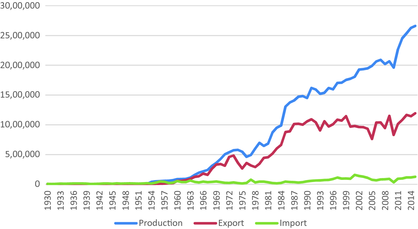 From Backward To Modern The Adoption Of Technology By The - 