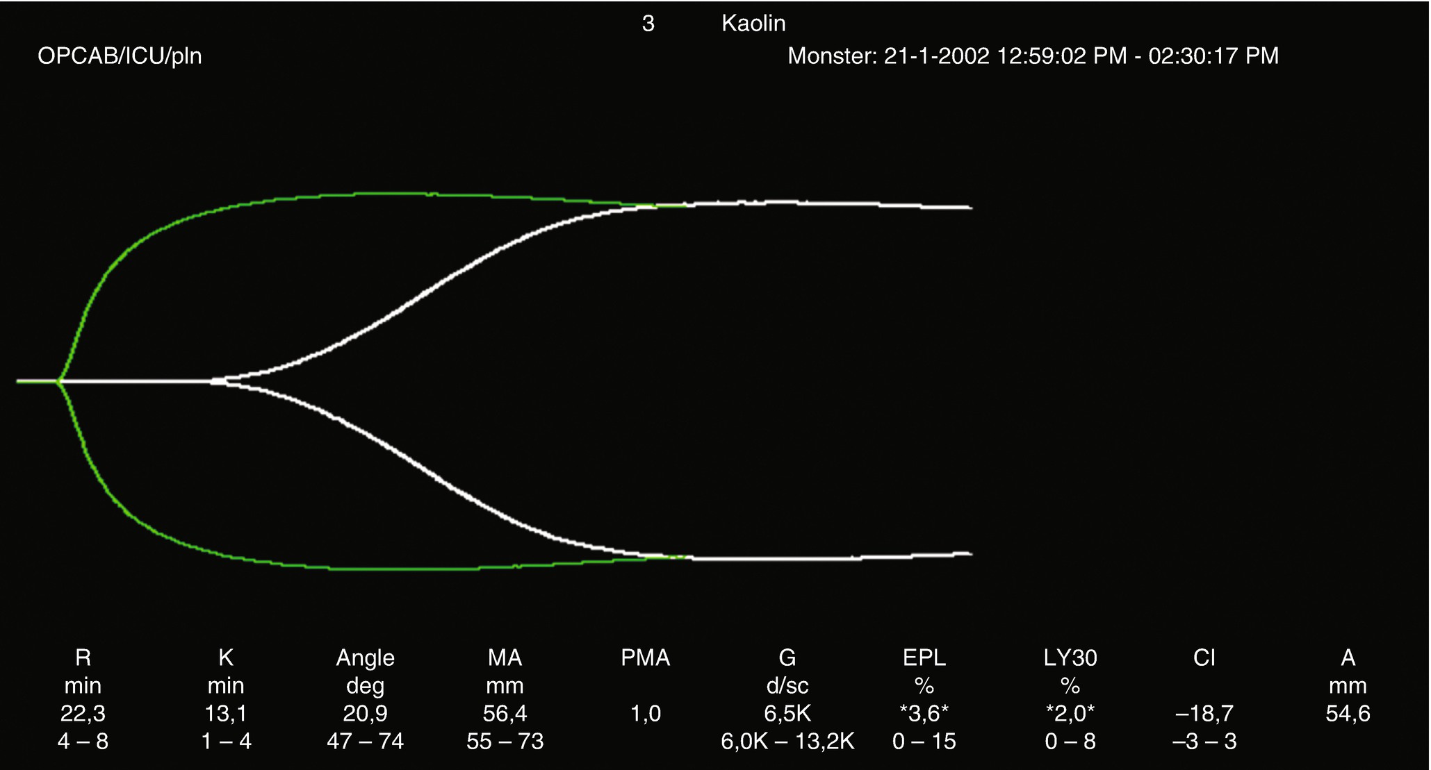 Preoperative Acute Ill of Critically Assessment ... Trauma the