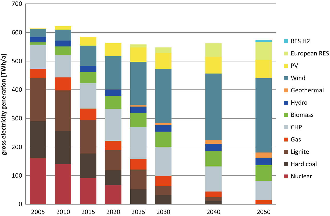 Greenhouse Gas Emission Reductions and the Phasing-out of Coal in Germany | SpringerLink