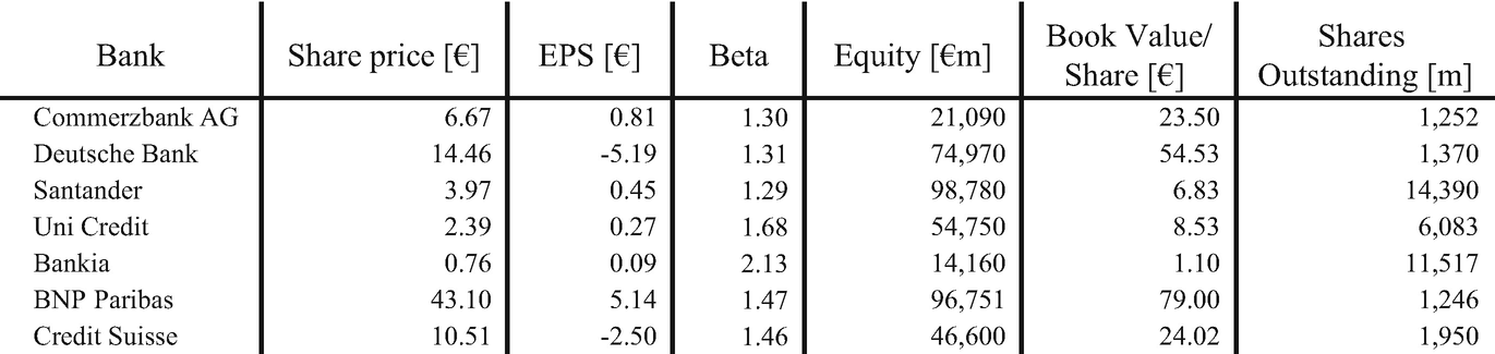 Case Ubs Acquisition Of Commerzbank Ag As A Possible Growth Strategy Springerlink