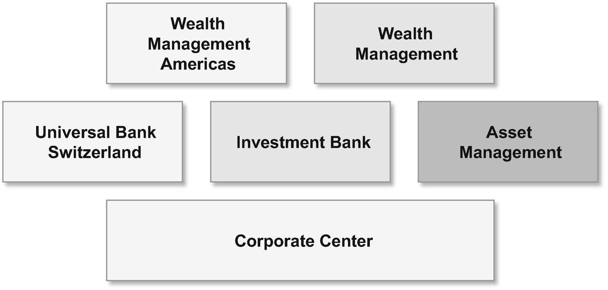 Case Ubs Acquisition Of Commerzbank Ag As A Possible Growth