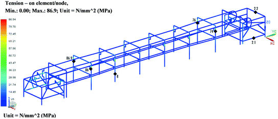32  Belt conveyor supporting structure design for Creative Ideas