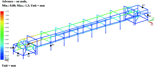 Optimal Design Of Steel Structure Of Conveyor With Suspended Belt Springerlink Optimal Design Of Steel Structure Of Conveyor With Suspended Belt Springerlink