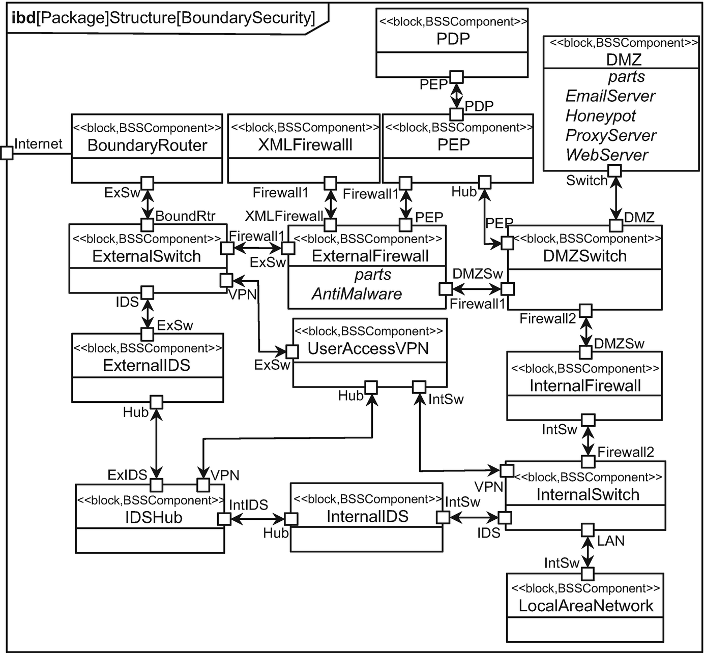 Protecting Information With Cybersecurity Springerlink